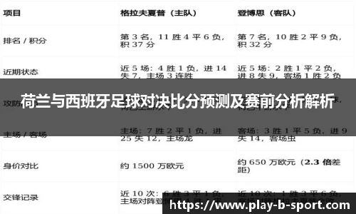 荷兰与西班牙足球对决比分预测及赛前分析解析